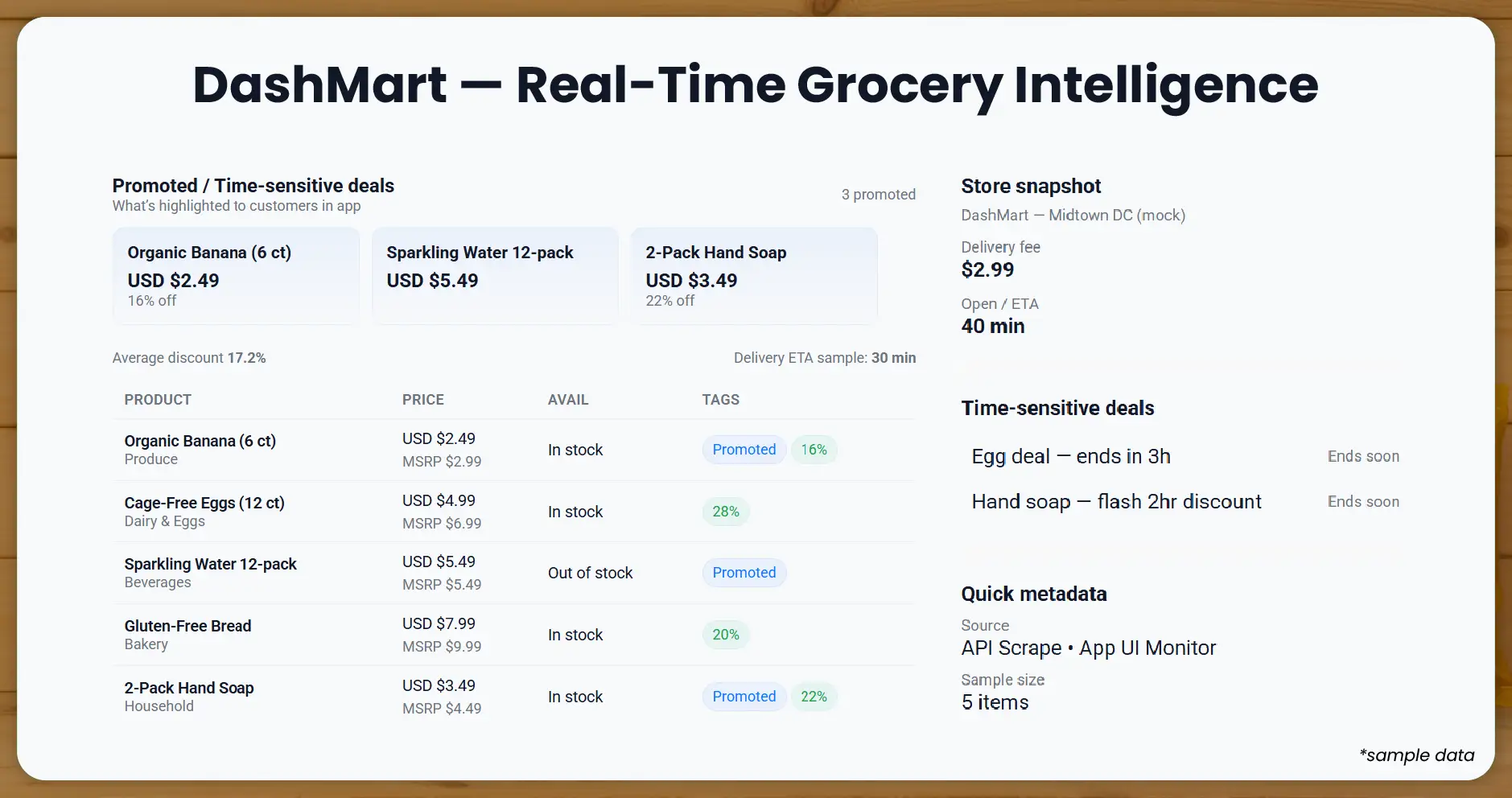 APIs for Real-Time Grocery Intelligence